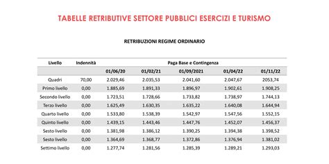 tabelle retributive ccnl 2023.